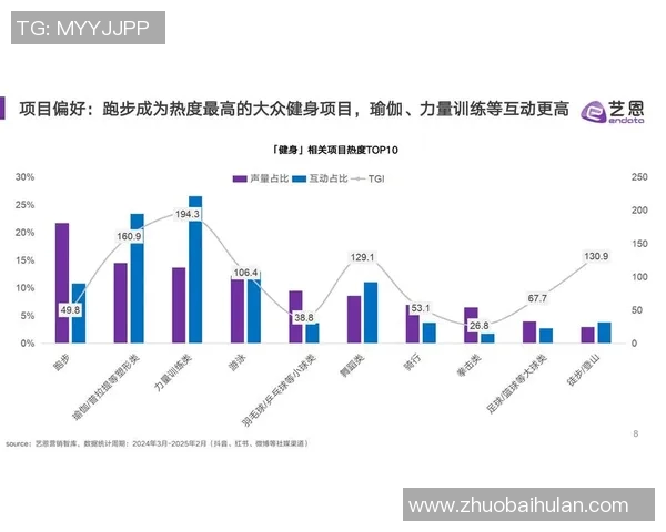 常见的有氧运动种类及其健身效果分析与选择建议