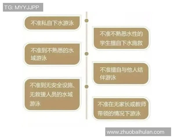 游泳安全知识全解：如何预防溺水事故确保水中活动安全