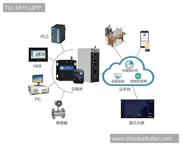 机械加工技术创新与应用发展趋势研究及其在现代制造业中的重要作用