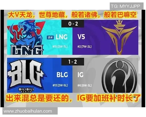 英雄联盟最新状态排行榜揭晓LNG战队荣登第七名引发关注